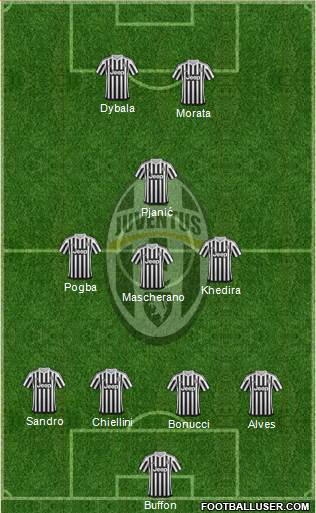 Juventus Formation 2016