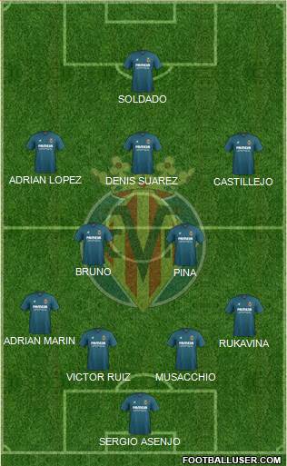 Villarreal C.F., S.A.D. Formation 2016