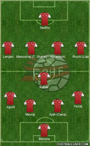Albania Formation 2016