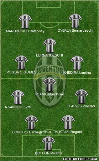 Juventus Formation 2016