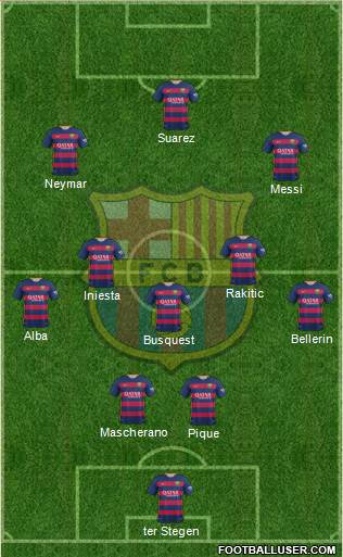 F.C. Barcelona Formation 2016