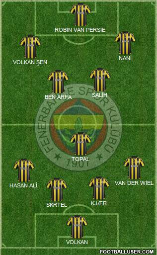 Fenerbahçe SK Formation 2016