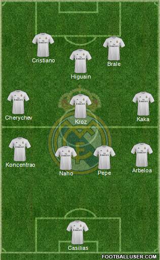 Real Madrid C.F. Formation 2016