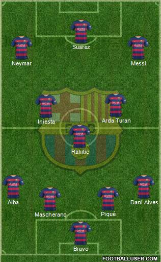 F.C. Barcelona Formation 2016