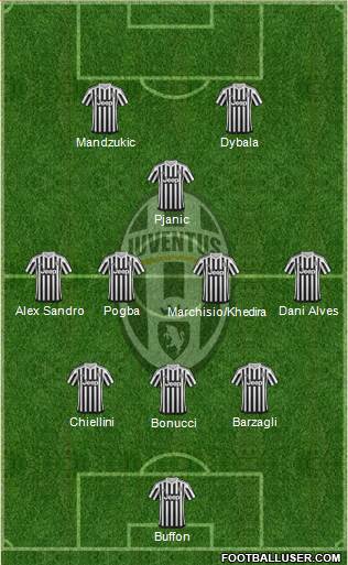 Juventus Formation 2016