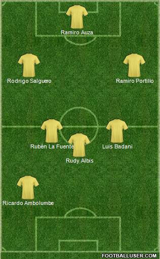Sydney FC Formation 2016