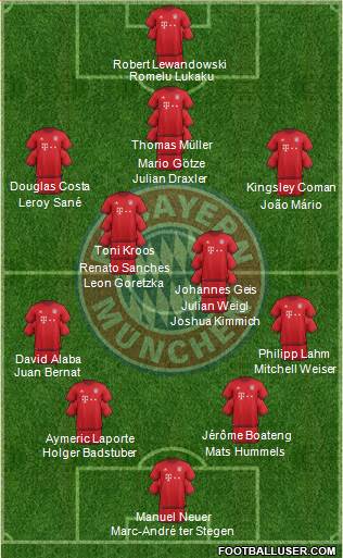 FC Bayern München Formation 2016