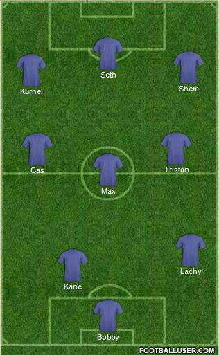 Melbourne Victory FC Formation 2016