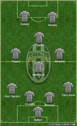 Juventus Formation 2016