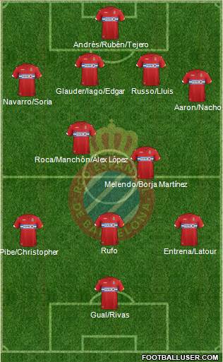 R.C.D. Espanyol de Barcelona S.A.D. Formation 2016