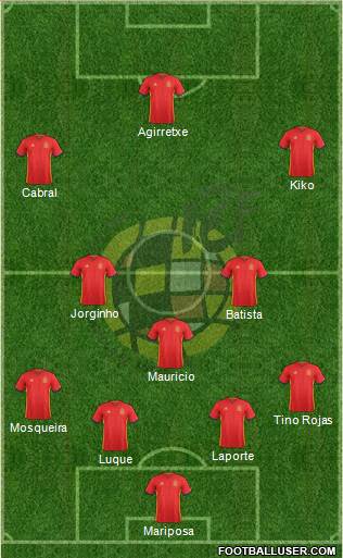 Spain Formation 2016