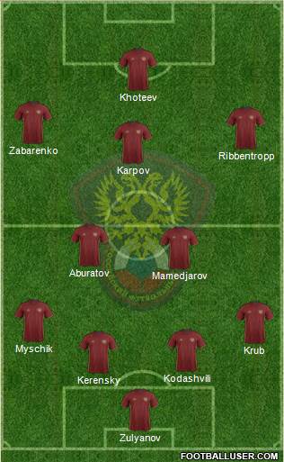 Russia Formation 2016