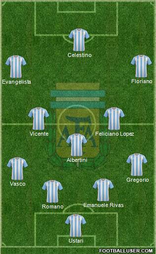 Argentina Formation 2016