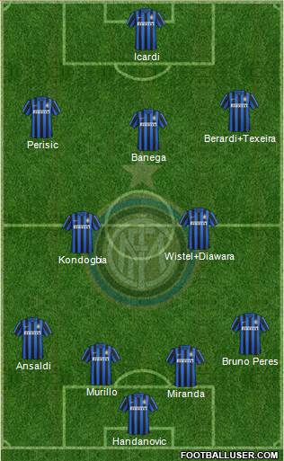 F.C. Internazionale Formation 2016