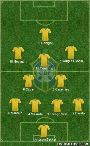 Brazil Formation 2016