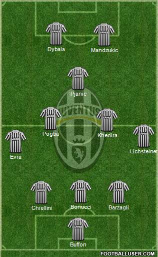 Juventus Formation 2016