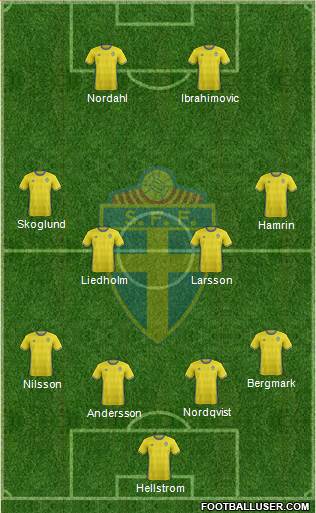 Sweden 4-4-2 football formation