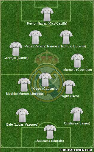 Real Madrid C.F. Formation 2016