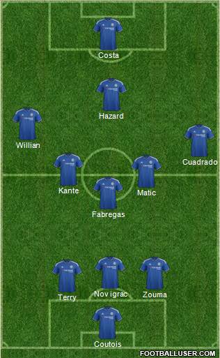 Chelsea Formation 2016