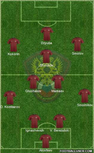 Russia Formation 2016