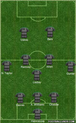 Wales Formation 2016