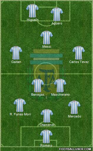 Argentina Formation 2016