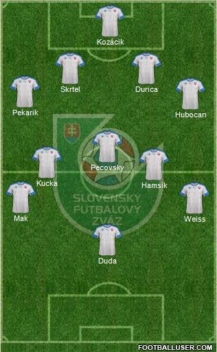 Slovakia Formation 2016