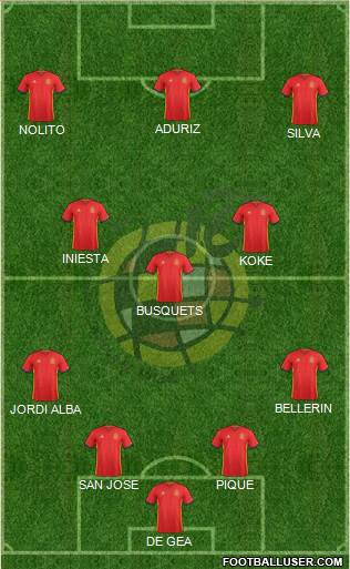 Spain Formation 2016