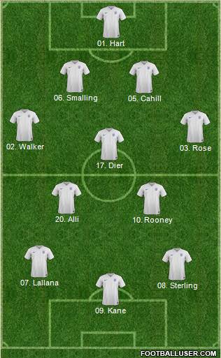 England Formation 2016