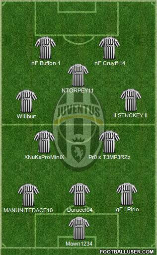 Juventus Formation 2016