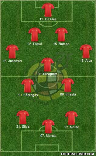 Spain Formation 2016