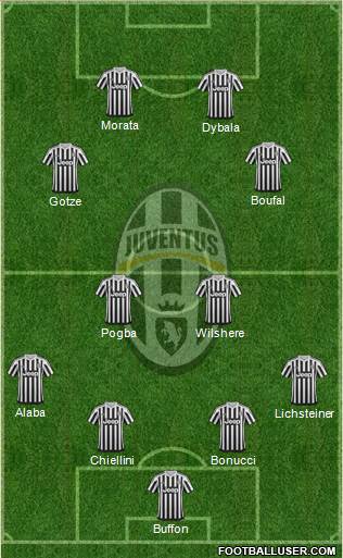 Juventus Formation 2016