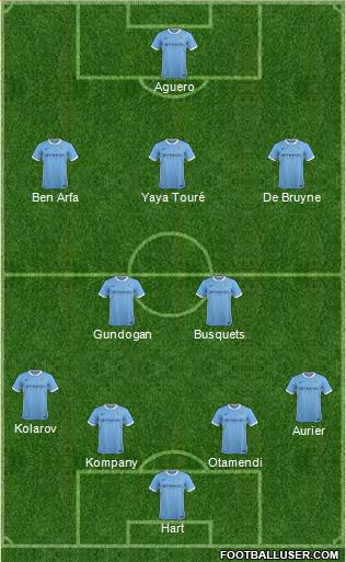 Manchester City Formation 2016