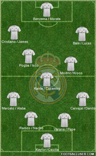Real Madrid C.F. Formation 2016