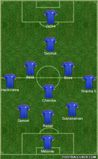 India football formation