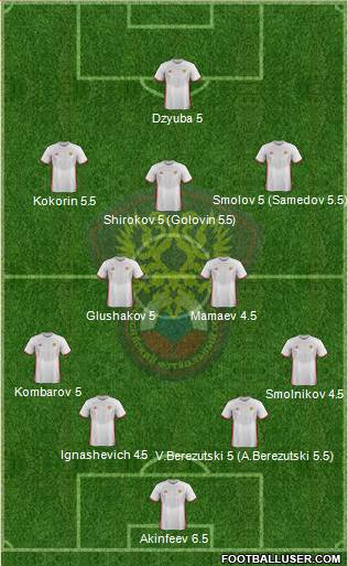 Russia Formation 2016