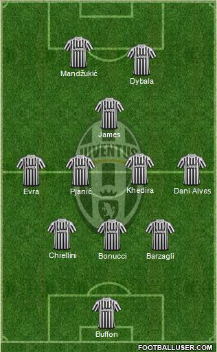 Juventus Formation 2016