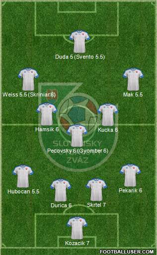 Slovakia Formation 2016
