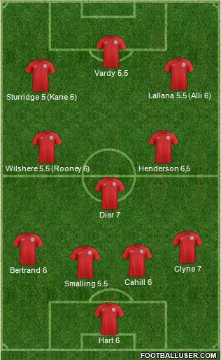 England Formation 2016