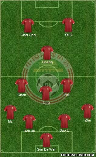 China Formation 2016