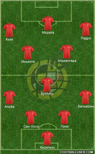 Spain Formation 2016