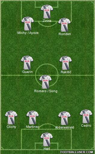 Tottenham Hotspur Formation 2016