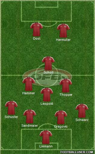 Austria Formation 2016