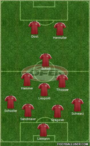 Austria football formation