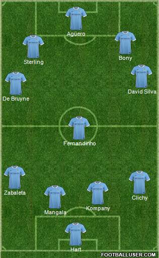 Manchester City Formation 2016
