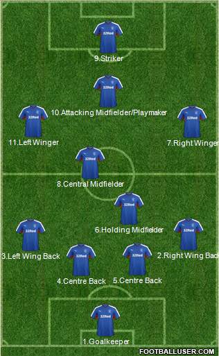 Rangers Formation 2016