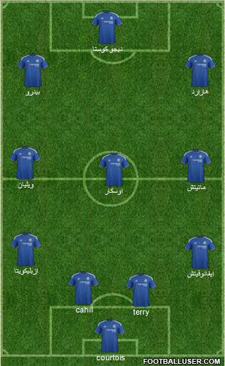 Chelsea Formation 2016