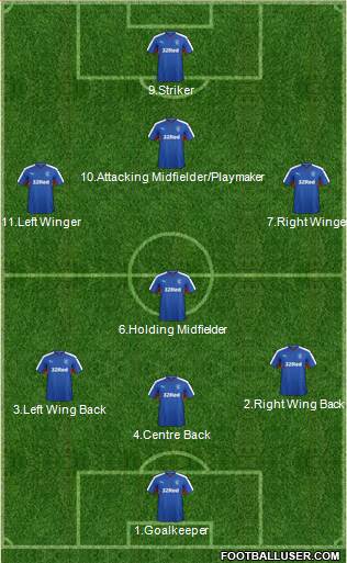 Rangers Formation 2016