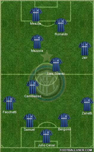 F.C. Internazionale Formation 2016