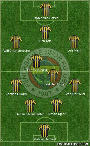 Fenerbahçe SK Formation 2016